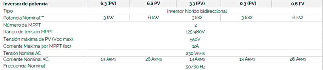 ampere_energy_inversor de potencia